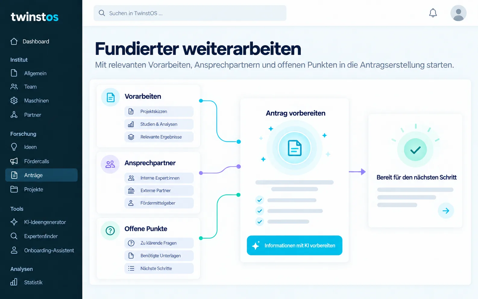 Fundierter mit den nächsten Forschungsschritten weiterarbeiten